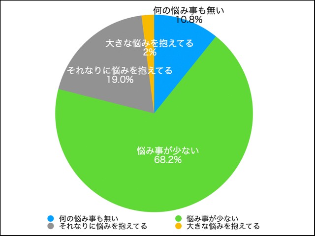 あなたは知人からどのように思われていると感じていますか？（提供画像）