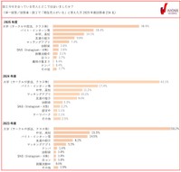 今付き合っている恋人とどこで出会いましたか？（提供画像）