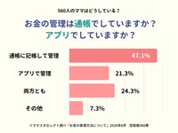 お金の管理は通帳でしていますか？アプリでしていますか？（提供画像）