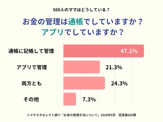 お金の管理は通帳でしていますか？アプリでしていますか？（提供画像）