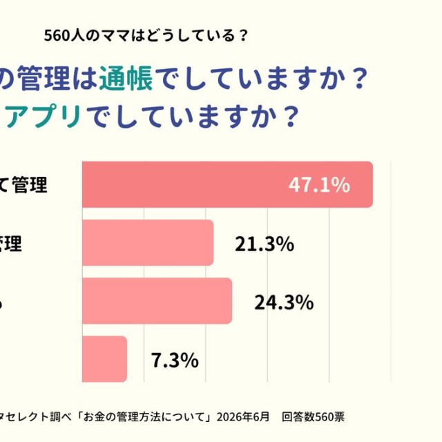 お金の管理は通帳でしていますか？アプリでしていますか？（提供画像）