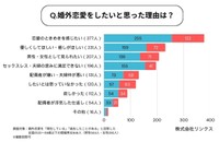 婚外恋愛をしたいと思った理由は？提供画像