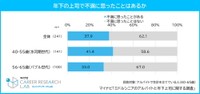 年下の上司で不満に思ったことはあるか（提供画像）