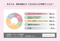 本音では、婚約指輪はどう受け取るのが理想だったか