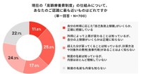 現行制度の仕組みについて（出典：高額療養費に関する意識調査／ほけんのコスパ調べ）