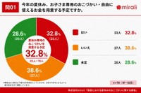 今年の夏休み、子ども専用のおこづかい・自由に使えるお金を用意する予定（提供画像）