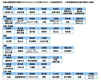 他の都道府県の県民におすすめしたいインスタ映えスポット（提供画像）