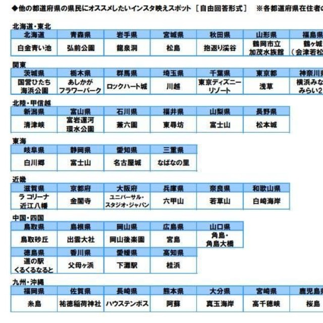 他の都道府県の県民におすすめしたいインスタ映えスポット（提供画像）