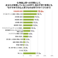 物価上昇への対策として、あなたが実践していることの中で、他の子育て世帯にも「おすすめできる」と思うもの（ライフネット生命調べ）
