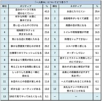 「一人飲み」についてどう思うか（提供画像）
