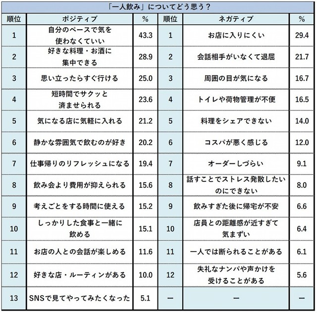 「一人飲み」についてどう思うか（提供画像）