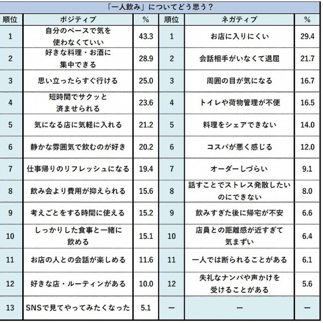 「一人飲み」についてどう思うか（提供画像）