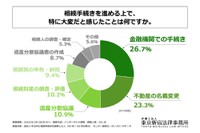 特に大変だと感じたこと