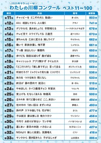 「サラ川」11～33位