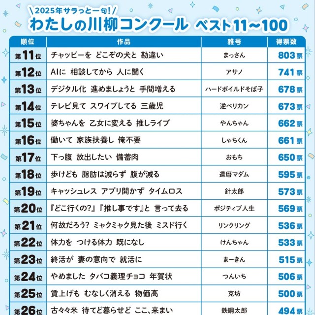 「サラ川」11～33位