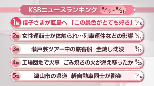 KSBニュースアクセス数ランキング　5月15日～21日