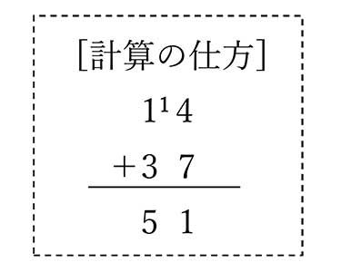 かずお式】小学生の算数つまずき解説3 小2「たし算、ひき算の子どもの