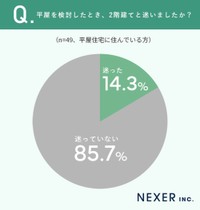 ２階建てと迷ったか