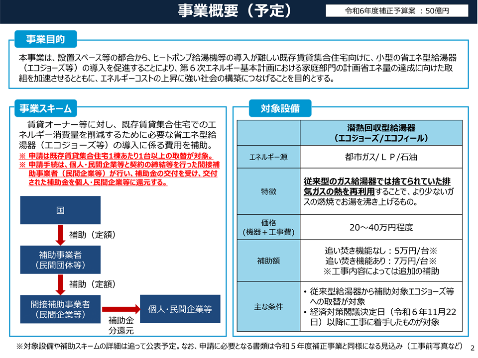 既存賃貸集合住宅の省エネ化支援事業