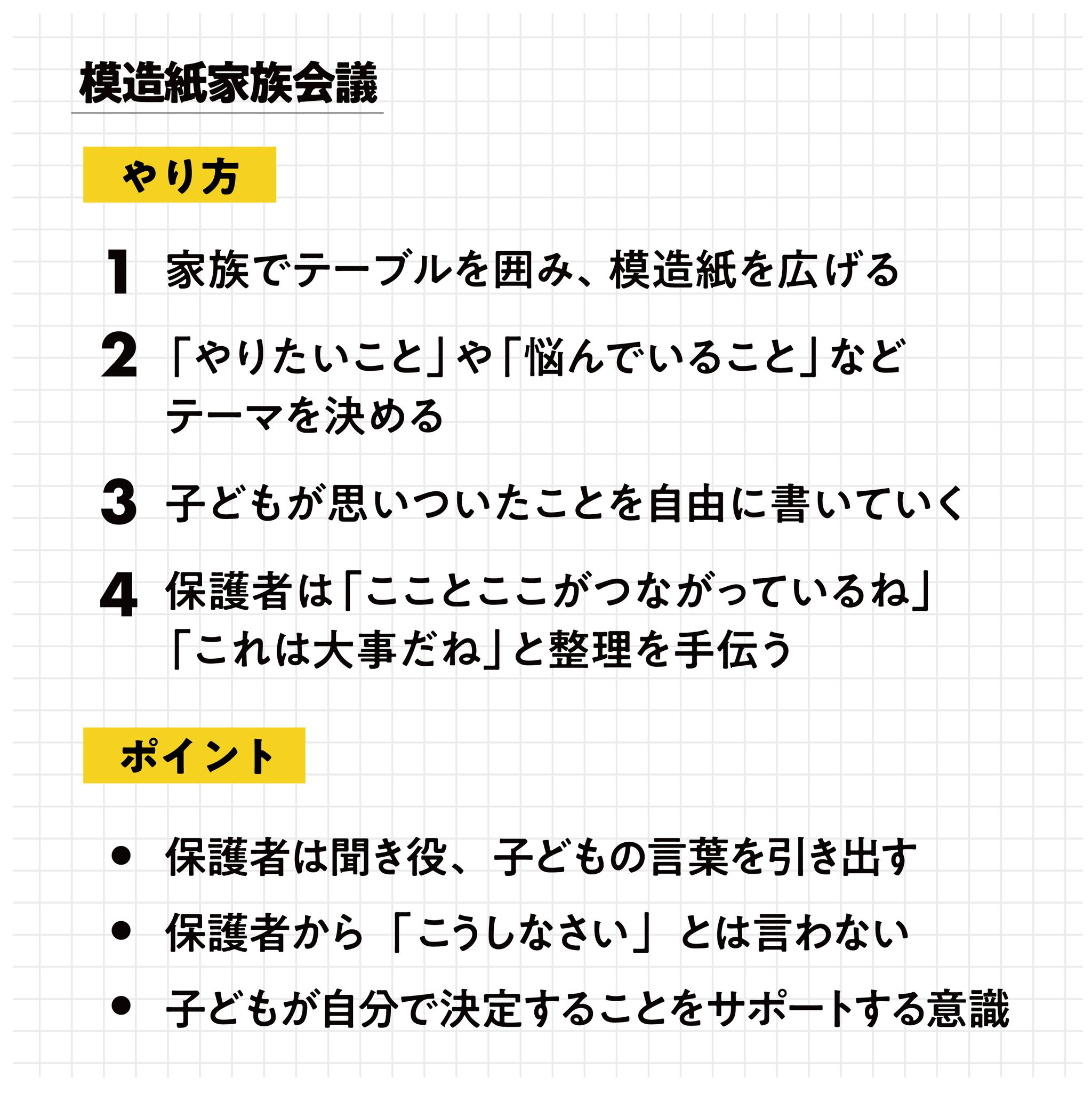 模造紙家族会議