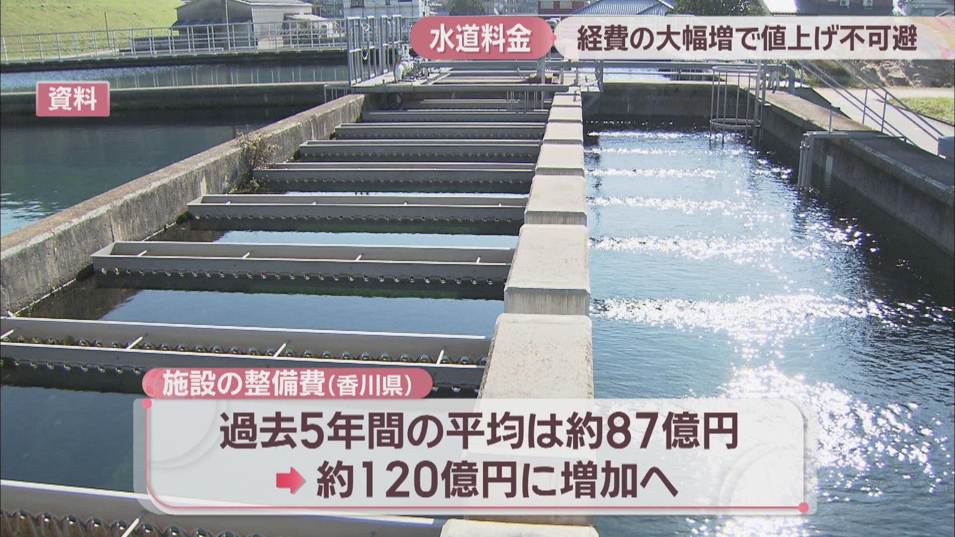 香川県の水道料金が値上げ不可避の状況に 水道の維持管理費が大幅に