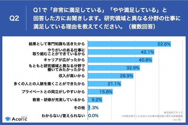 満足している理由（提供画像）