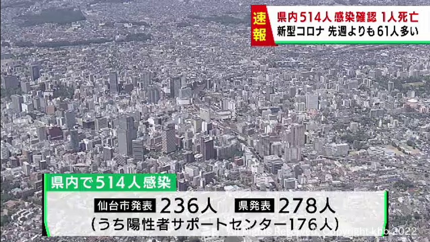 【詳報】宮城県で514人感染　うち仙台市236人　患者1人死亡 | khb東日本放送