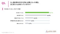 もし親の家の片付けが急に必要になった場合、主に担う人は決まっていますか？（提供画像）