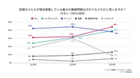 Z世代の健康問題についての意識調査（提供画像）

