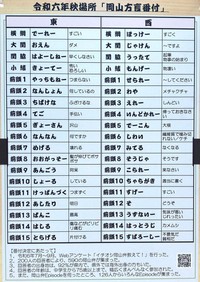 アンケートを基に作った番付表