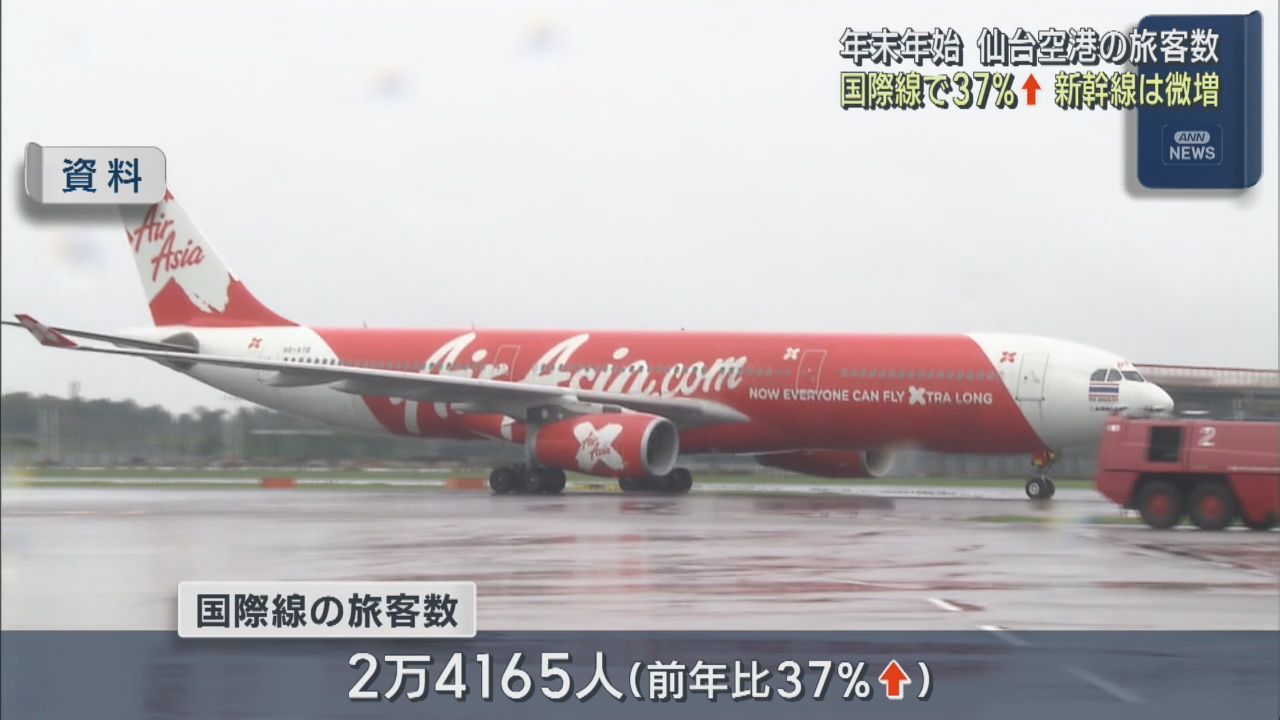 仙台空港国際線　年末年始の利用客が前年３７％増　海外需要高まる
