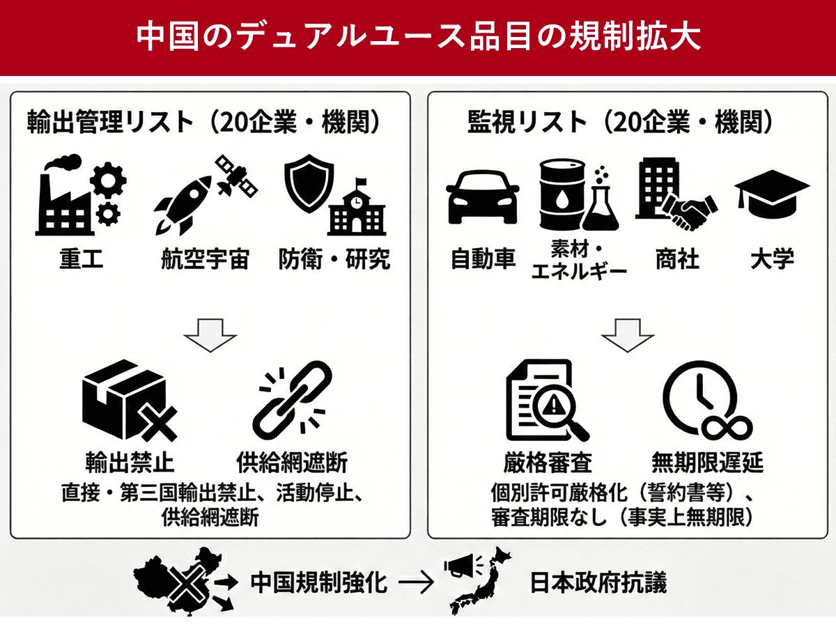 中国のデュアルユースの輸出規制リストと監視リスト、国内40社・機関一覧