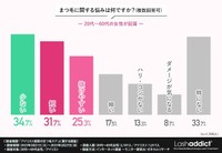 まつ毛に関する具体的な悩み（提供画像）
