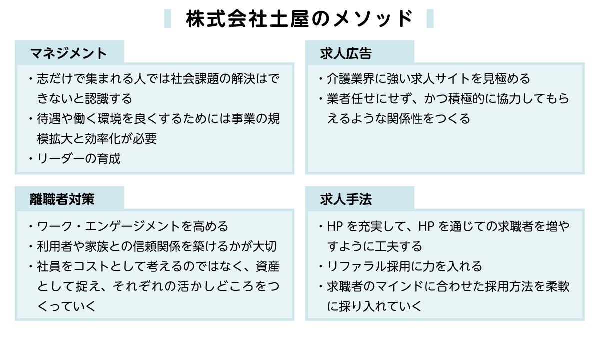 株式会社土屋（インフォ）