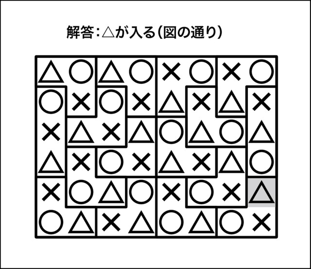 ○×△クイズ解答