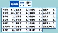 岡山県の新型コロナ感染状況　6月6日