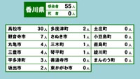 香川県の新型コロナ感染状況　6月24日