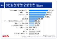 免許返納後の移動手段