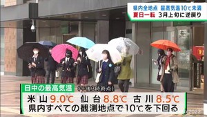 前日の夏日から一転　１４日の宮城県は３月上旬並みの冷え込み