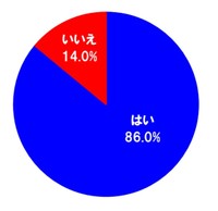 両親は自分の話によく耳を傾けてくれたか（提供画像）