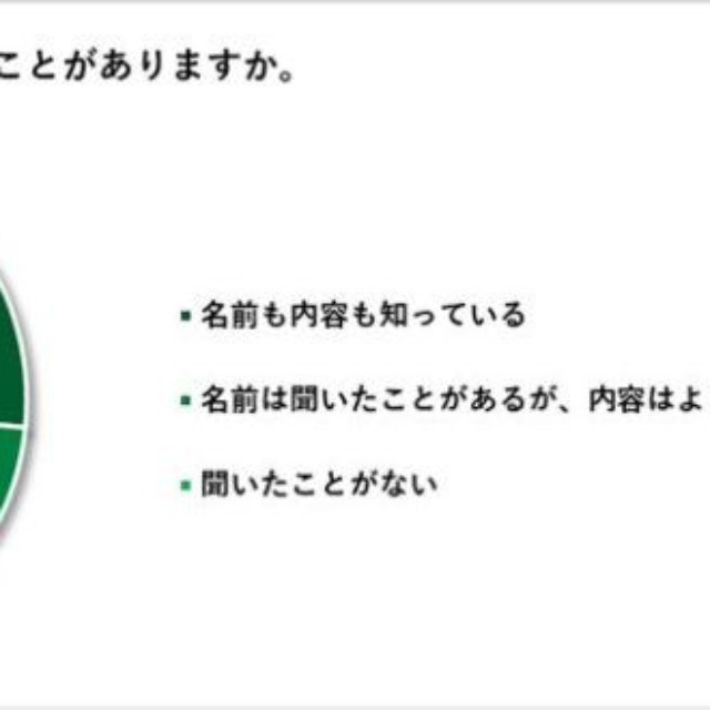 総合型選抜って知ってる？（出典：森塾調べ）