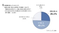 未導入の頃と比べて夏休みの心のゆとりに違いがあると感じるか（出典：パナソニック調べ）