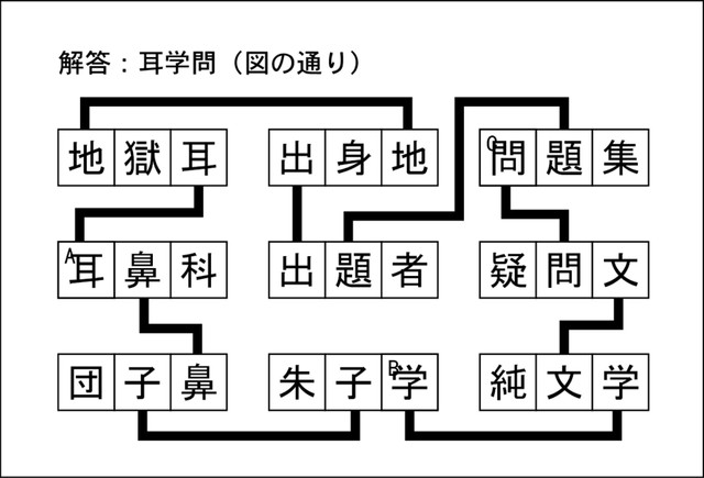 漢字ネットワーク解答