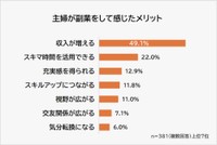 副業をして感じたメリット