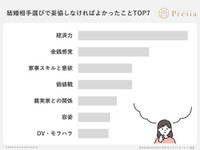 結婚相手選びで妥協しなければよかったことTOP7
