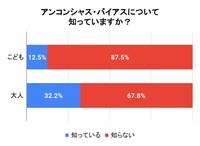 アンコンシャス・バイアスについて知っていますか？（提供画像）
