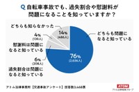 自転車事故でも、過失割合や慰謝料が問題になることを知っていますか？（出典：交通事故弁護士アトム（アトム法律事務所））