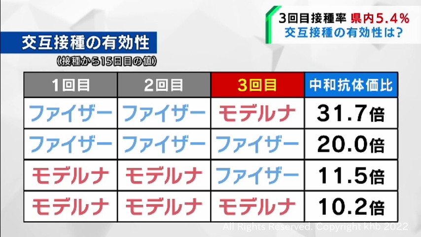 3 回 とも ファイザー