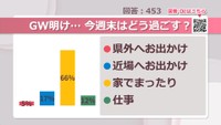 GW明け…今週末はどう過ごす？【みんなに聞いてみた】