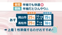 【天気予報】13日(水)は朝～夕まで大気が不安定　折り畳み傘と上着を持って　岡山・香川
